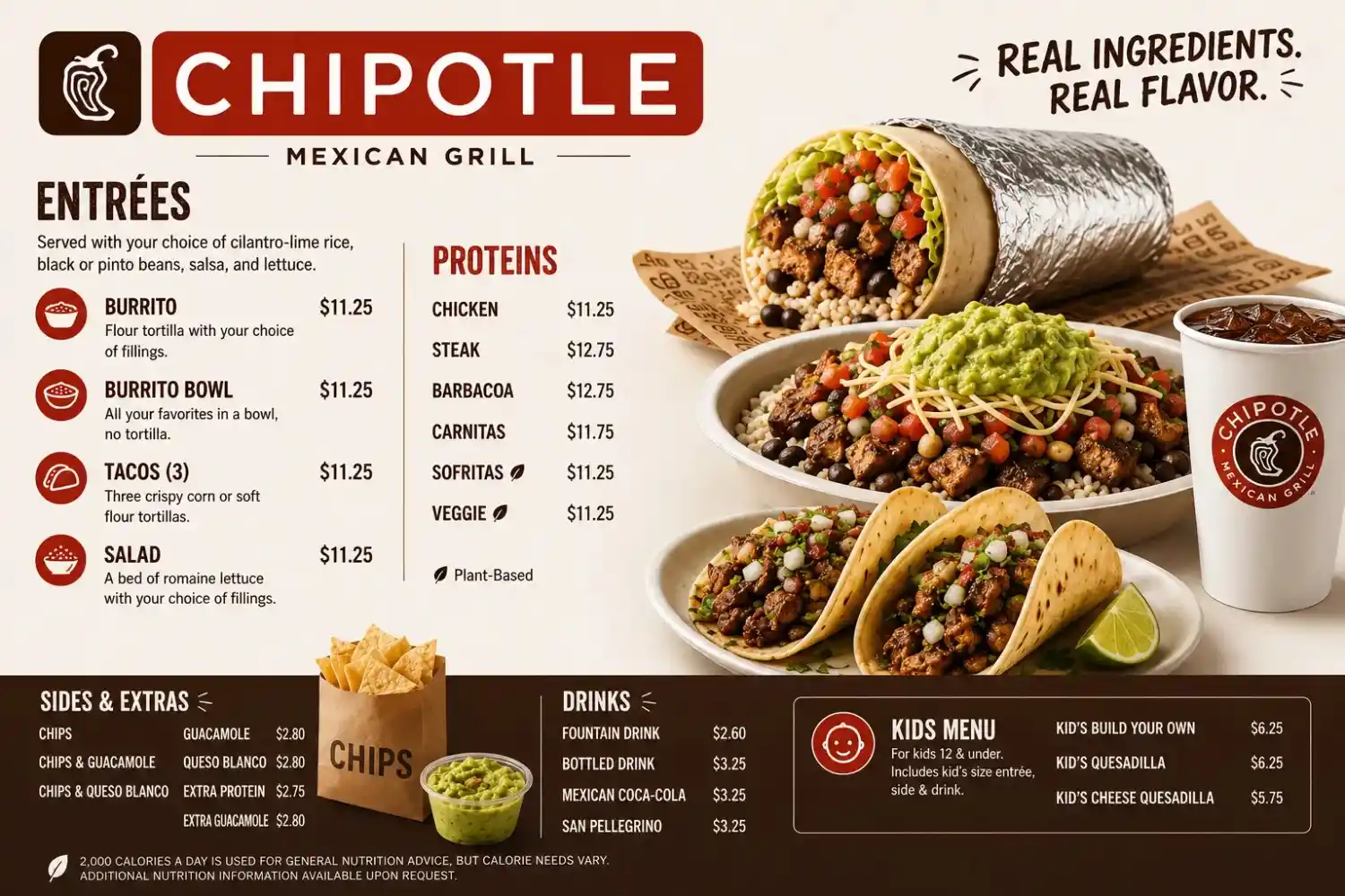 Chipotle Menu with prices